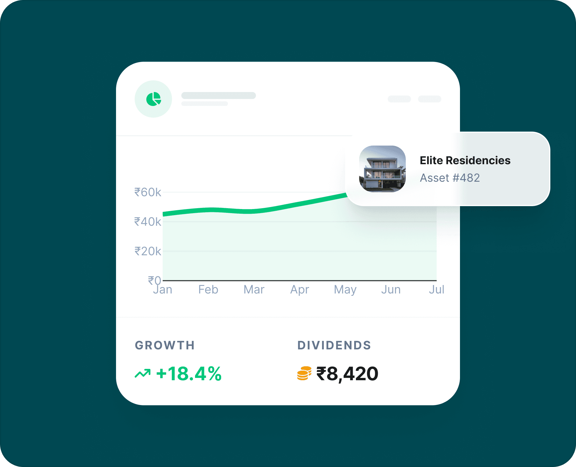 GloFi platform dashboard showing portfolio growth and dividends